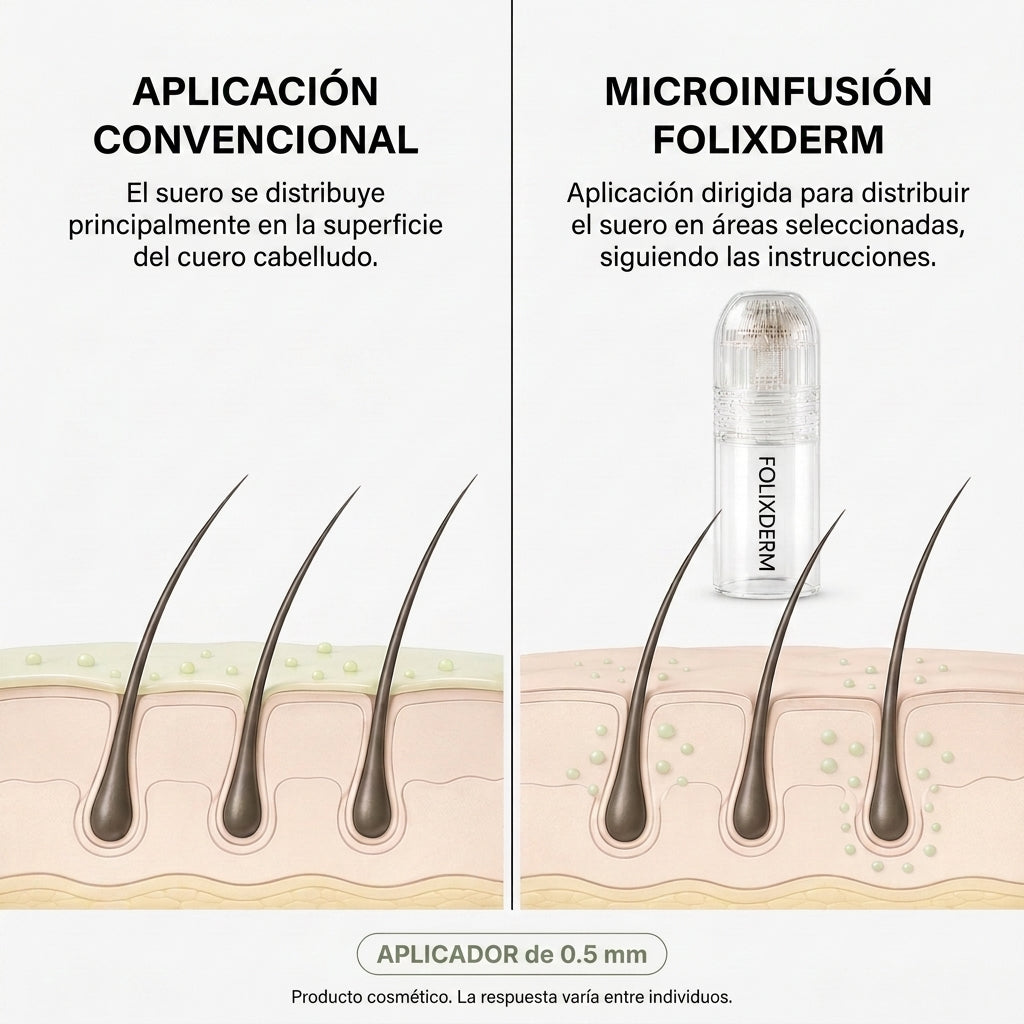 FolixDerm - Sistema de recuperación Capilar
