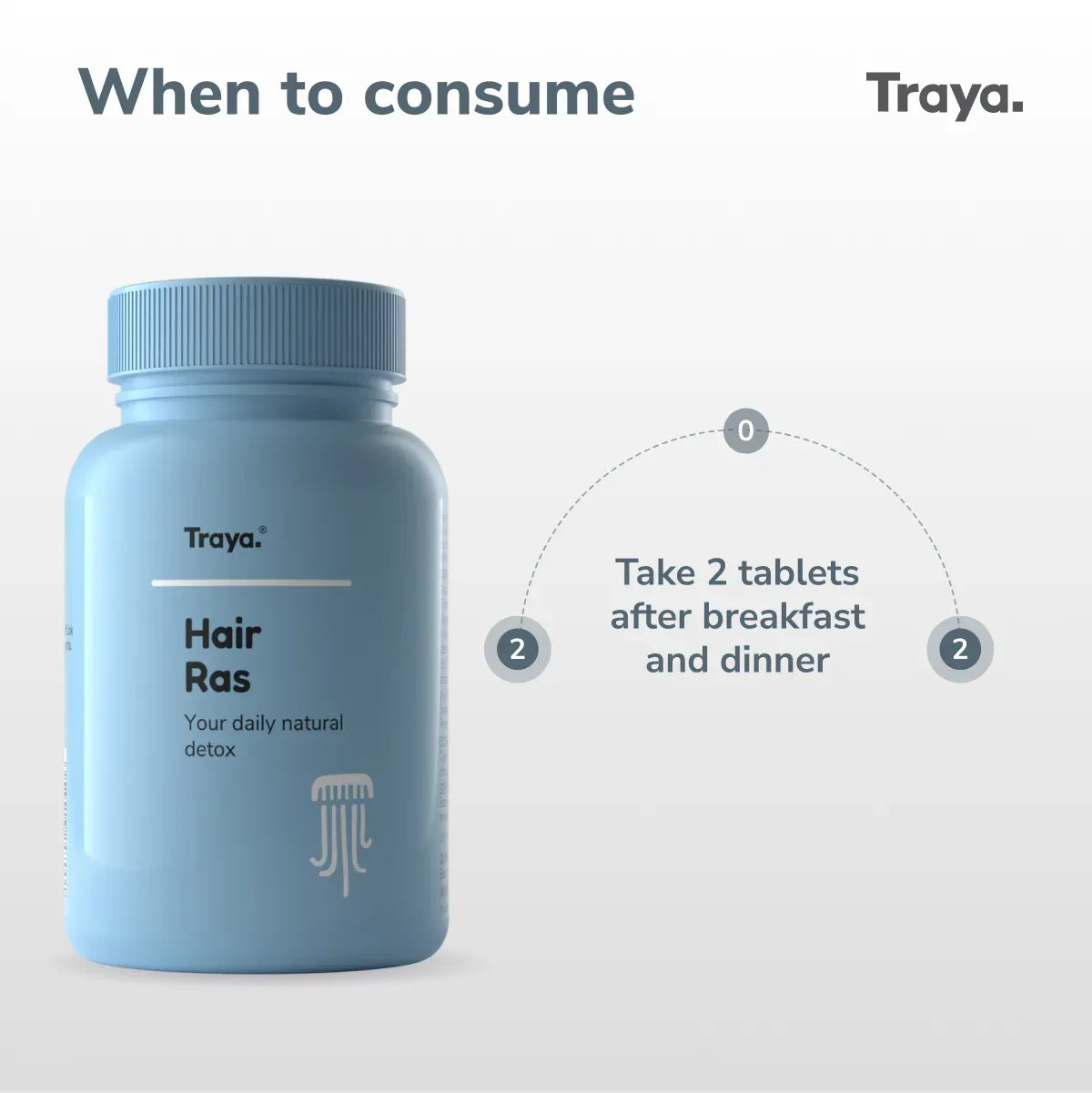 TRAYA